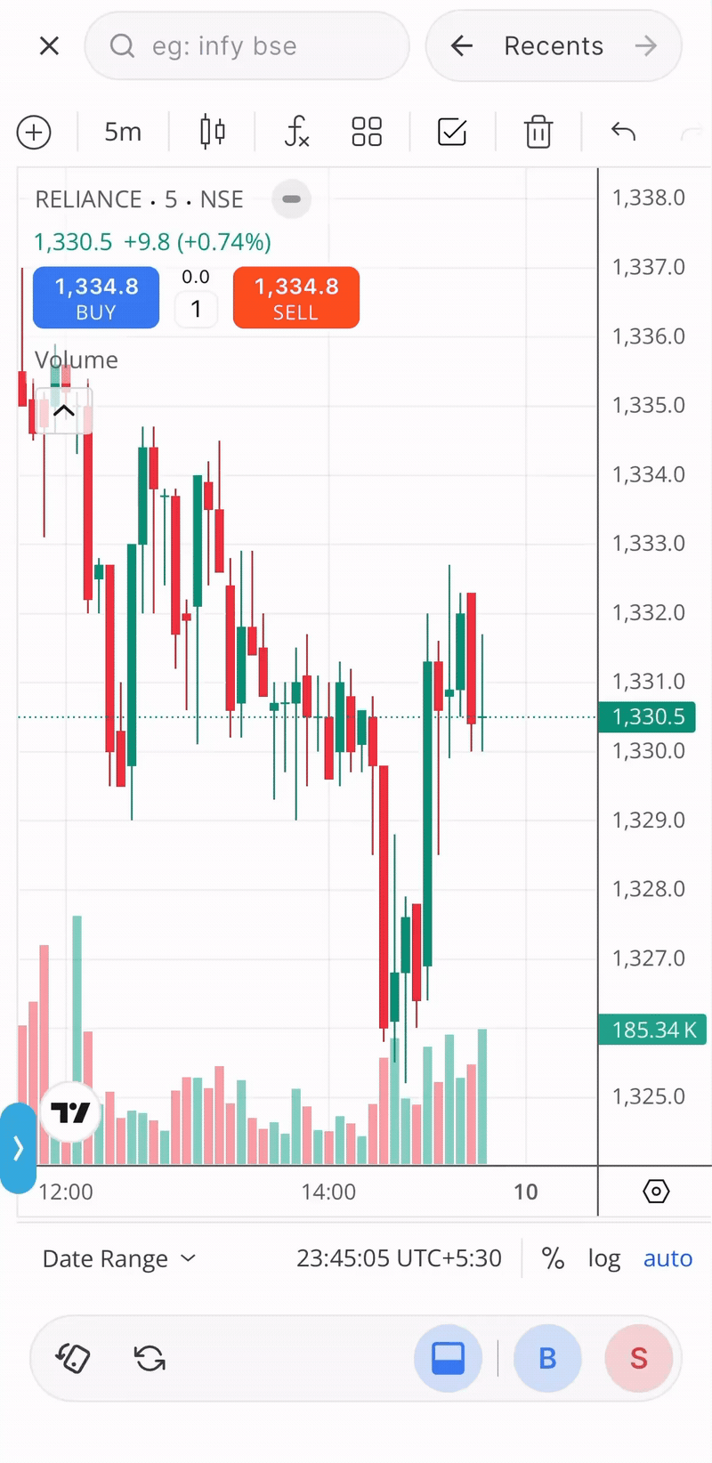 Multiple_charts