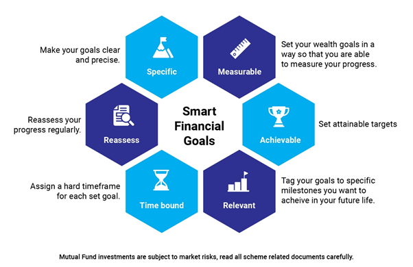 How to Set and Achieve Investing Goals