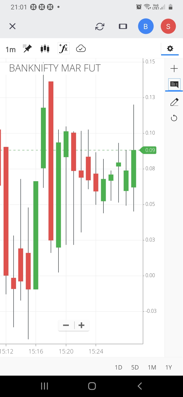 change-chart-format-in-mobile-app-general-trading-q-a-by-zerodha