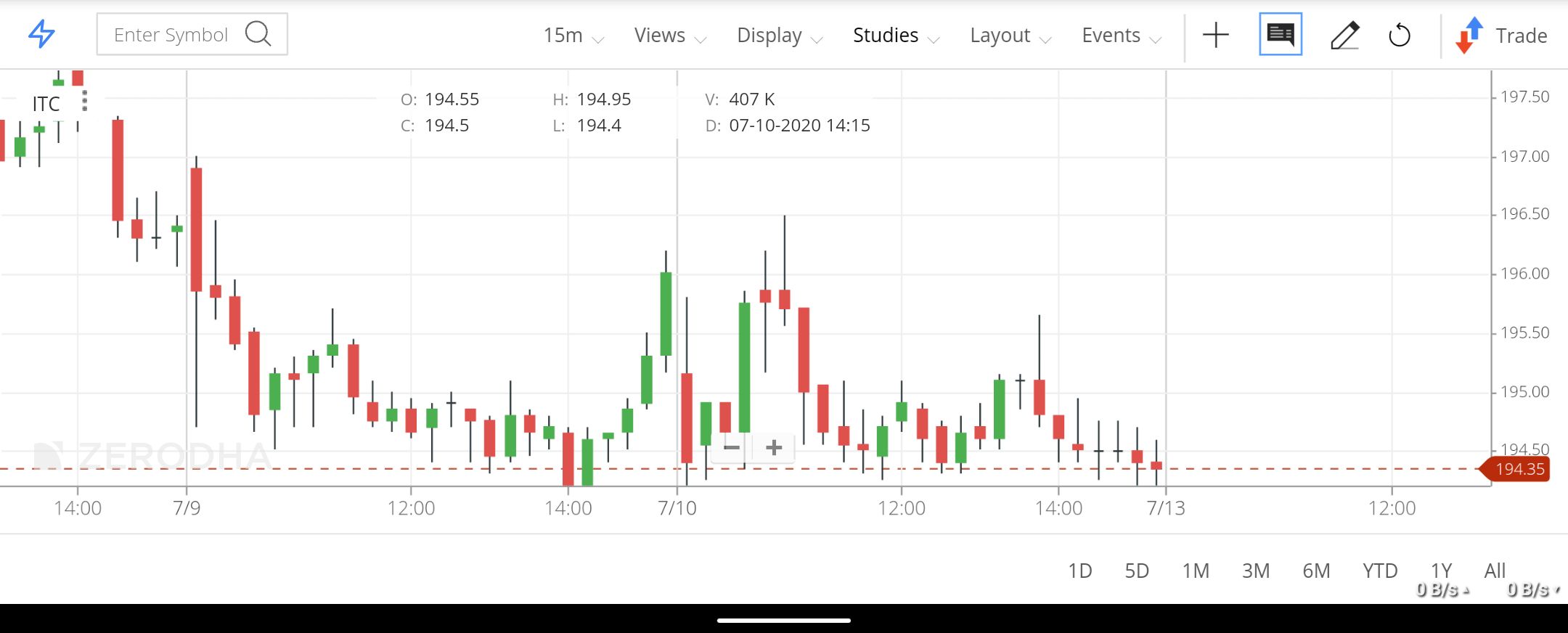 Latest update - Kite charts – Z-Connect by Zerodha Z-Connect by