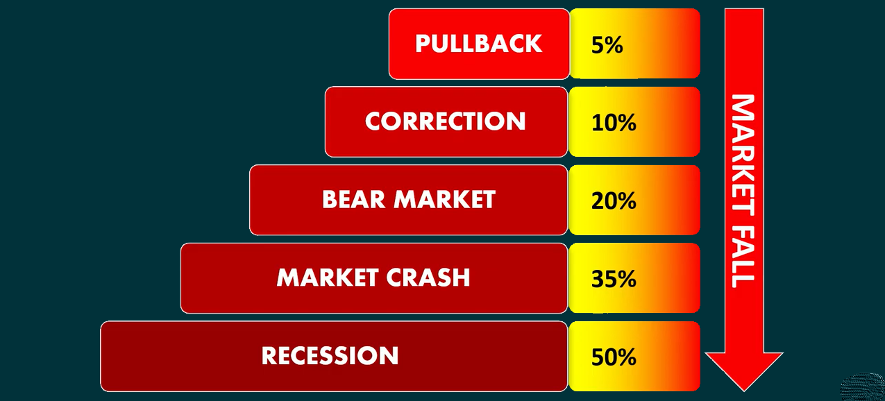 Understanding The Current Market Situation General Trading Q A By