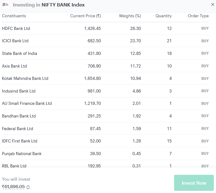 Nifty bank store index stocks