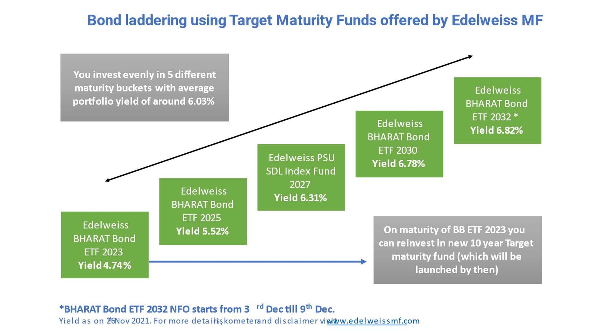 Etf облигации. Bond ETF. Index Fund. ETF фонды пирог. Фонды ETF заблокированы.