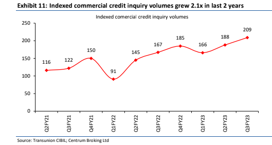 Commercial_Credit