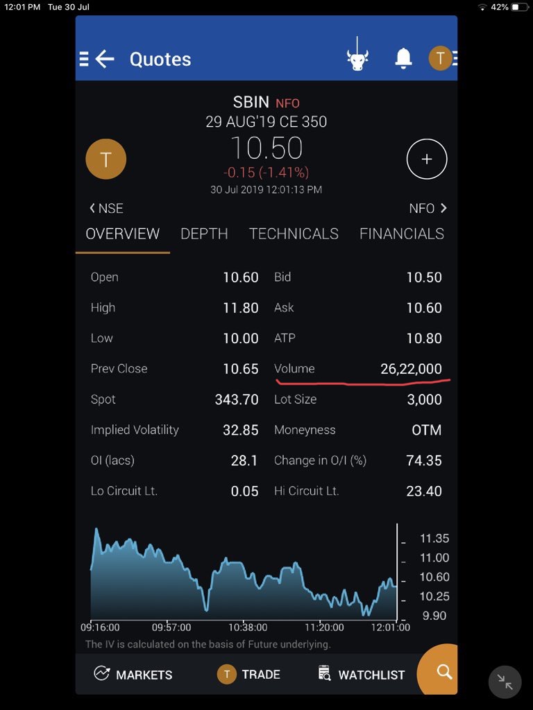 Noob question about Options volume in market depth - General - Trading Q&A  by Zerodha - All your queries on trading and markets answered