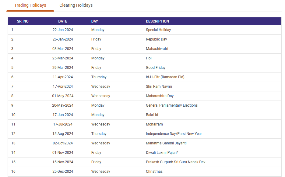 Trading Holiday on account of Eid General Trading Q&A by Zerodha